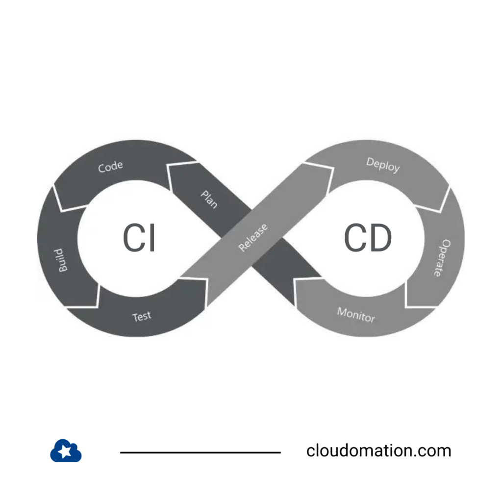 CI/CD Pipelines
